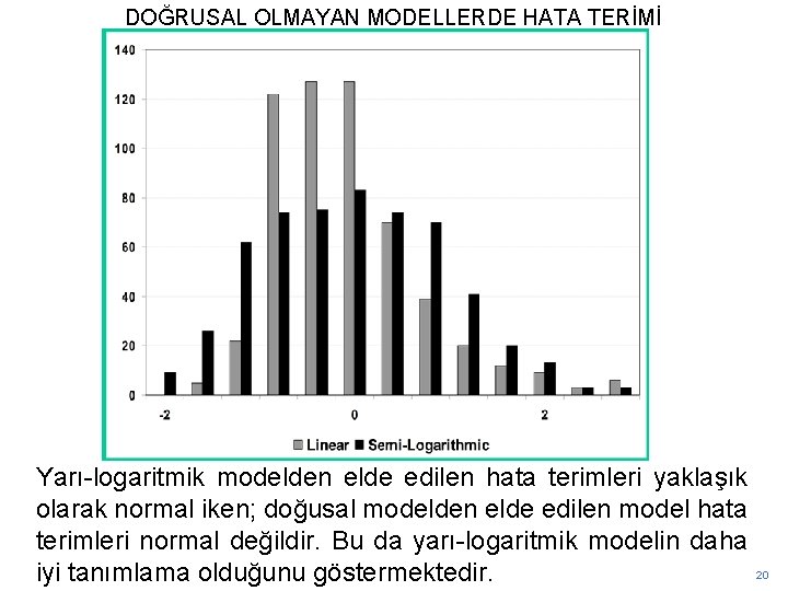 DOĞRUSAL OLMAYAN MODELLERDE HATA TERİMİ Yarı-logaritmik modelden elde edilen hata terimleri yaklaşık olarak normal