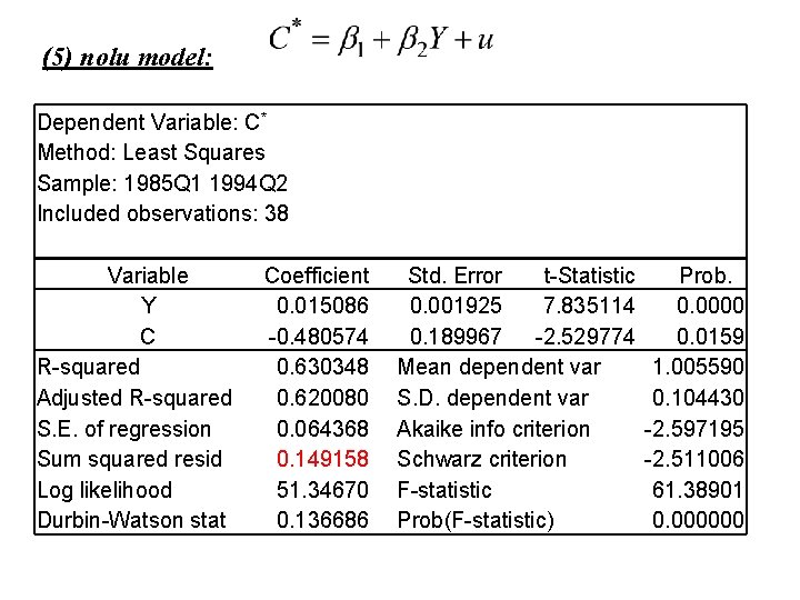 (5) nolu model: Dependent Variable: C* Method: Least Squares Sample: 1985 Q 1 1994