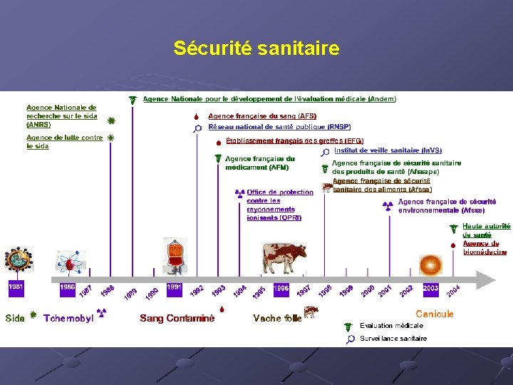 Sécurité sanitaire 