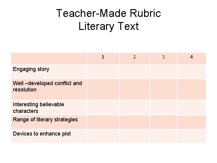 Teacher-Made Rubric Literary Text 1 Engaging story Well –developed conflict and resolution Interesting believable