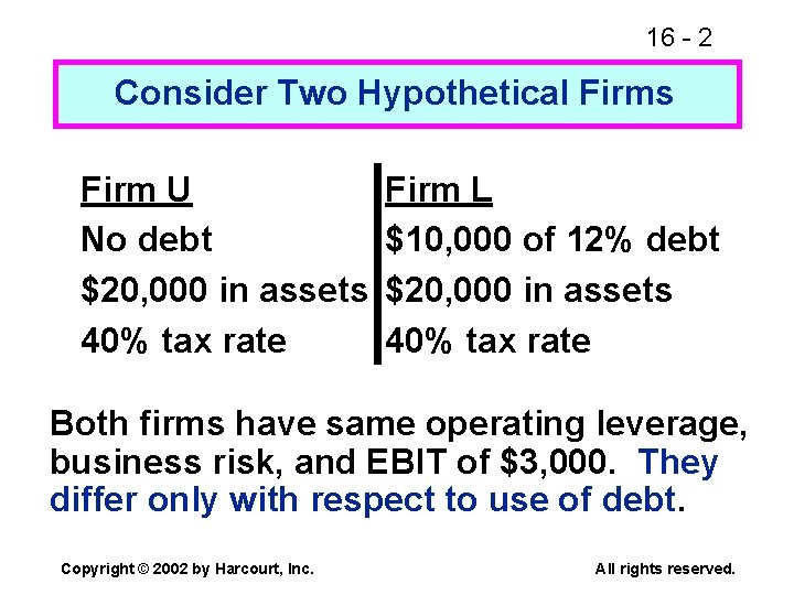 16 - 2 Consider Two Hypothetical Firms Firm U No debt $20, 000 in