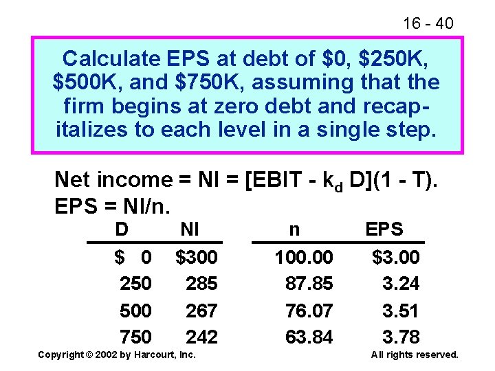 16 - 40 Calculate EPS at debt of $0, $250 K, $500 K, and