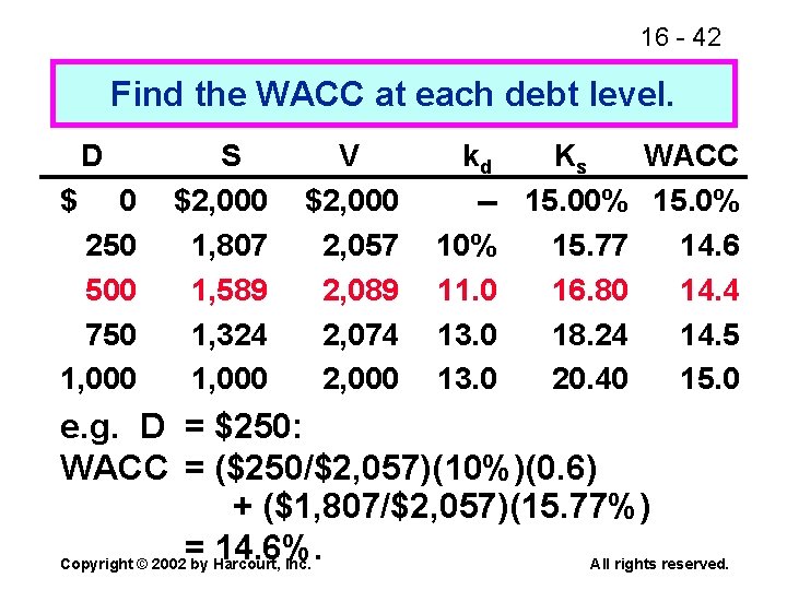 16 - 42 Find the WACC at each debt level. D $ 0 250