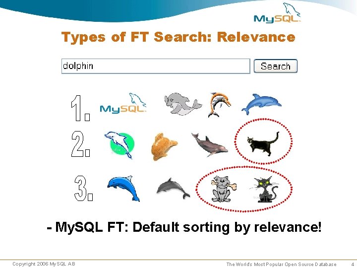 Types of FT Search: Relevance - My. SQL FT: Default sorting by relevance! Copyright Types of FT Search: Relevance - My. SQL FT: Default sorting by relevance! Copyright