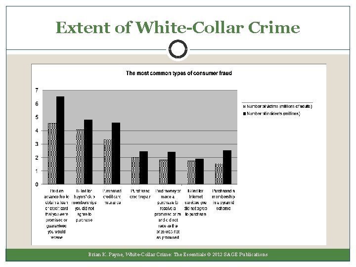 Chapter Two Understanding Whitecollar Crime Definitions Extent And