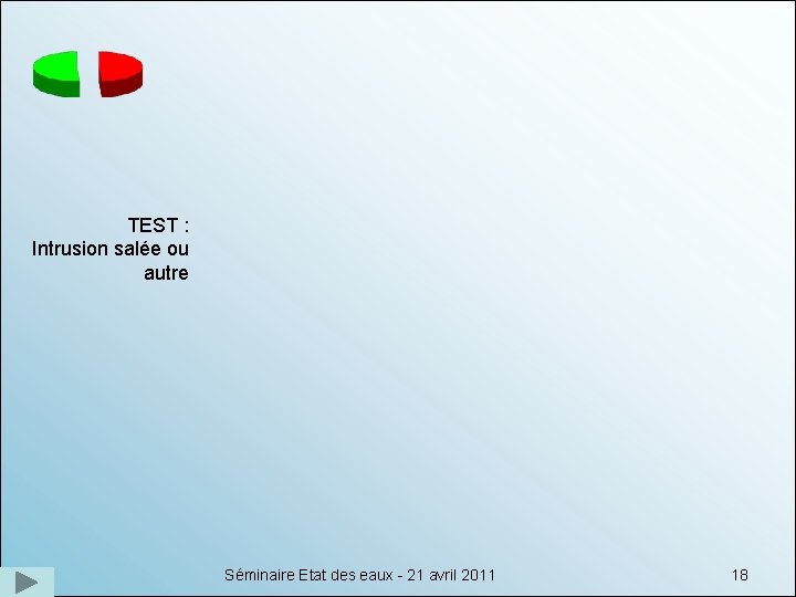 TEST : Intrusion salée ou autre Séminaire Etat des eaux - 21 avril 2011