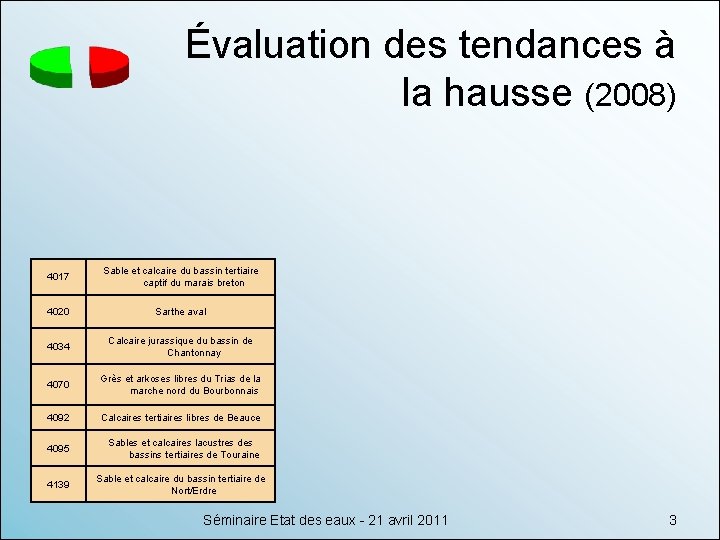 Évaluation des tendances à la hausse (2008) 4017 Sable et calcaire du bassin tertiaire