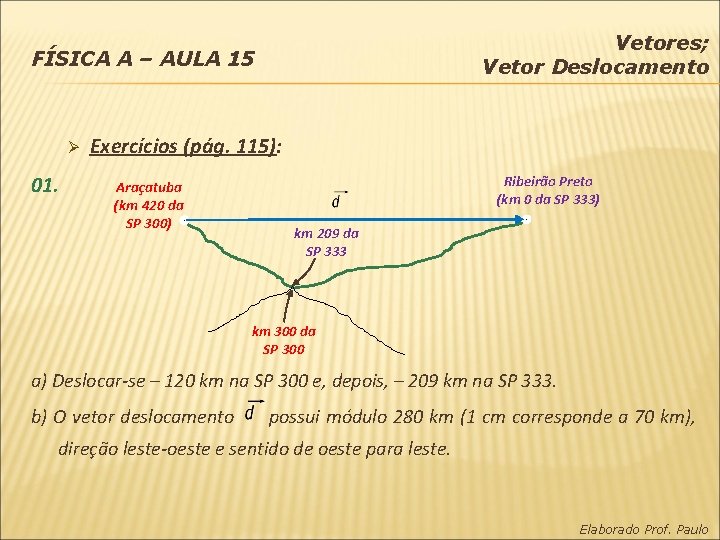 Vetores; Vetor Deslocamento FÍSICA A – AULA 15 Ø 01. Exercícios (pág. 115): Araçatuba