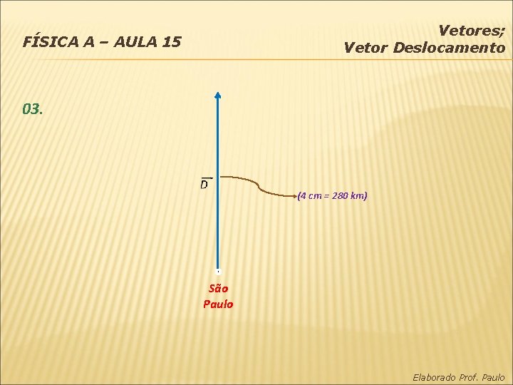 Vetores; Vetor Deslocamento FÍSICA A – AULA 15 03. (4 cm = 280 km)
