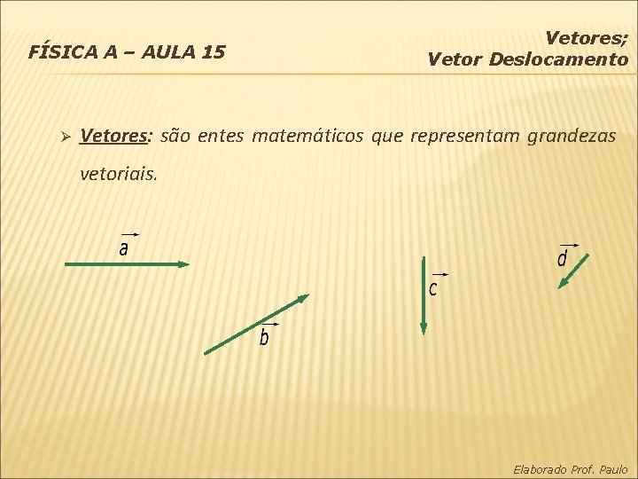 FÍSICA A – AULA 15 Ø Vetores; Vetor Deslocamento Vetores: são entes matemáticos que