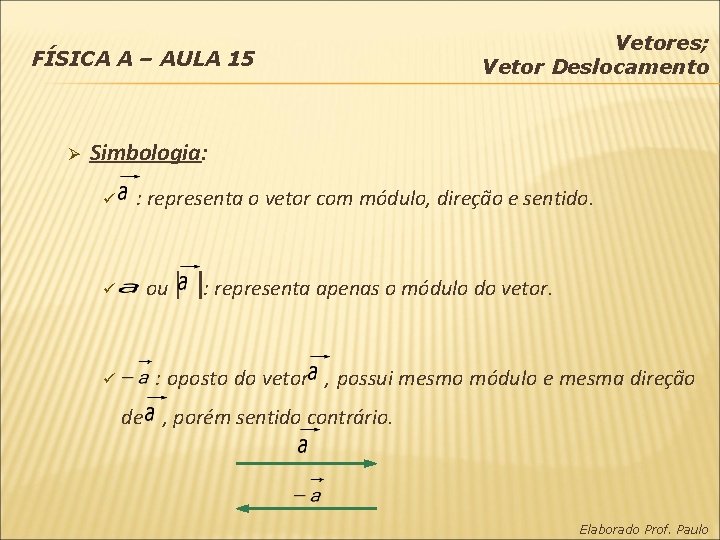 FÍSICA A – AULA 15 Ø Vetores; Vetor Deslocamento Simbologia: ü ü ü :