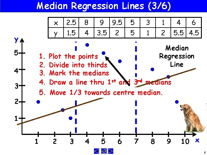 Median Regression Lines (3/6) y 5 4 3 2 1. 2. 3. 4. 5.