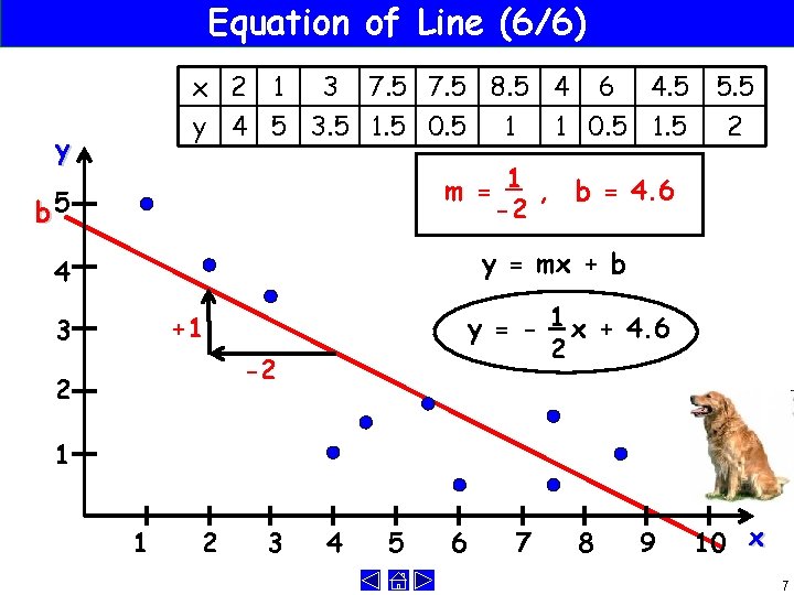 Equation of Line (6/6) x 2 1 3 7. 5 8. 5 4 y