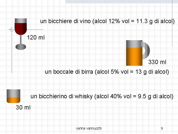 un bicchiere di vino (alcol 12% vol = 11. 3 g di alcol) 120