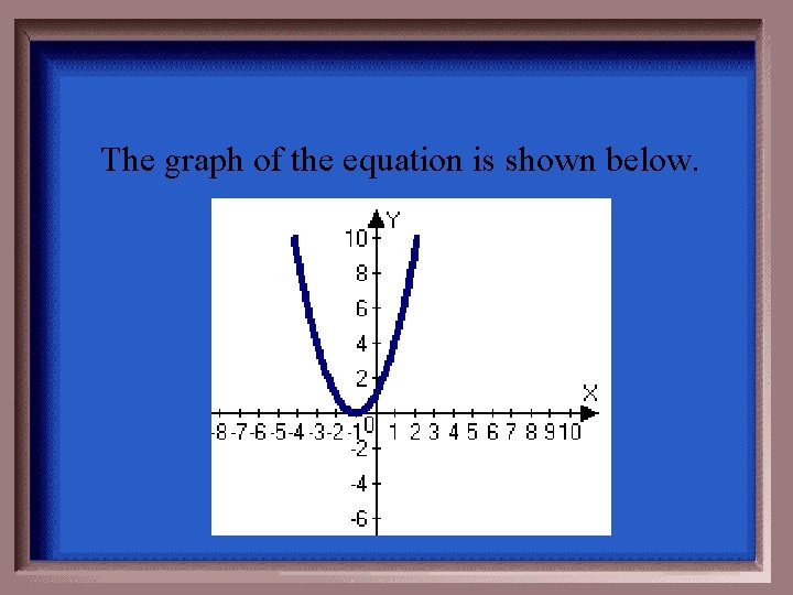 The graph of the equation is shown below. 