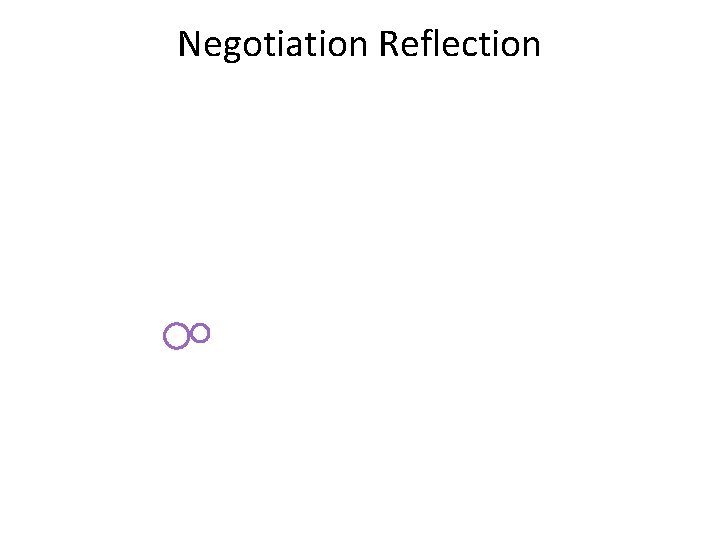 Negotiation Reflection Negotiation Reflection
