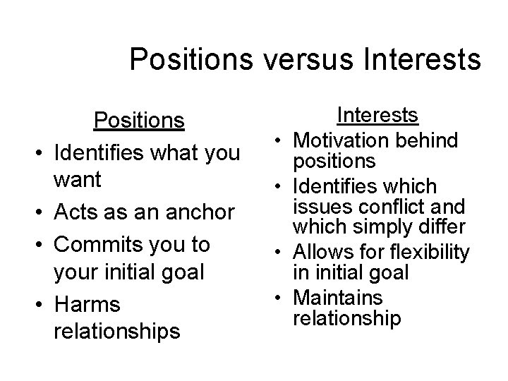 Positions versus Interests • • Positions Identifies what you want Acts as an anchor Positions versus Interests • • Positions Identifies what you want Acts as an anchor