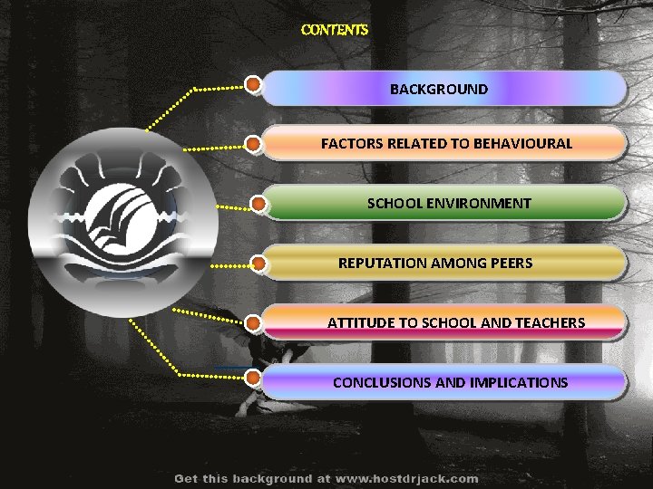 CONTENTS BACKGROUND FACTORS RELATED TO BEHAVIOURAL SCHOOL ENVIRONMENT REPUTATION AMONG PEERS ATTITUDE TO SCHOOL