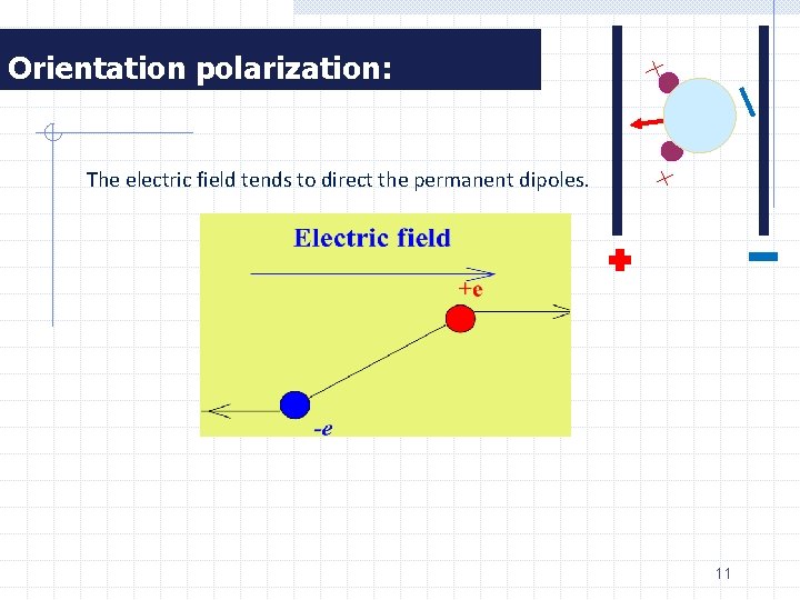 Orientation polarization: The electric field tends to direct the permanent dipoles. 11 