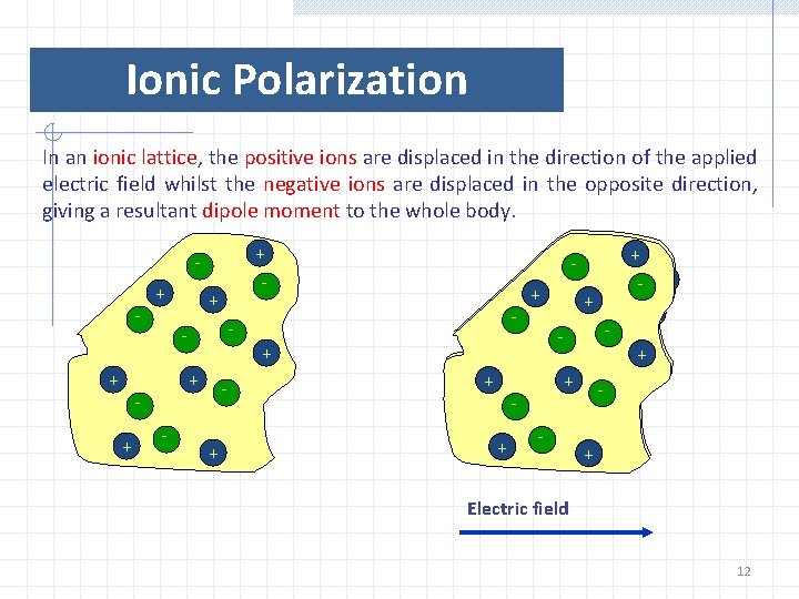 Ionic Polarization In an ionic lattice, the positive ions are displaced in the direction
