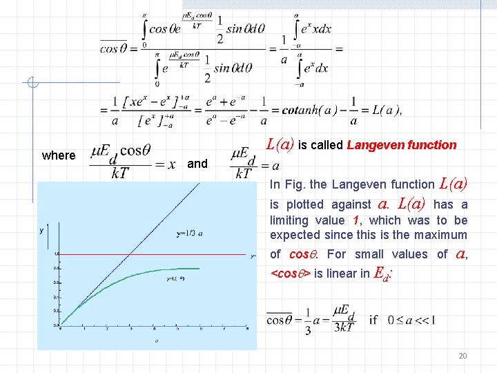 where L(a) is called Langeven function and In Fig. the Langeven function L(a) is