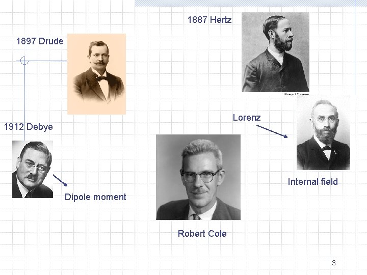 1887 Hertz 1897 Drude Lorenz 1912 Debye Internal field Dipole moment Robert Cole 3