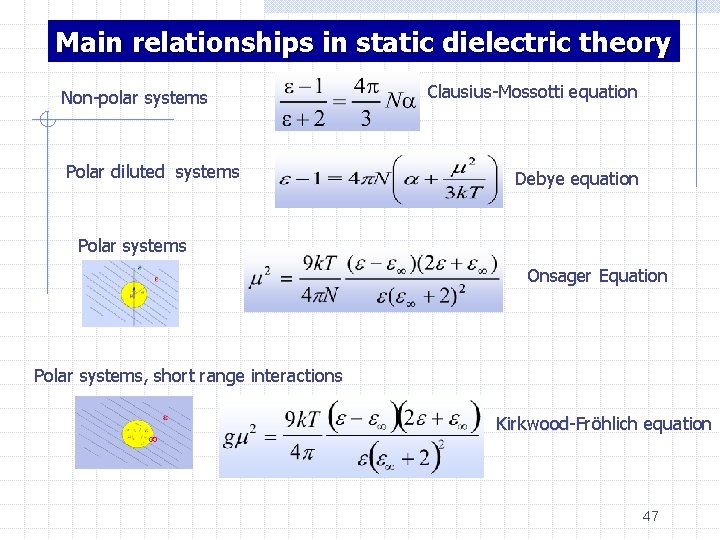 Main relationships in static dielectric theory Non-polar systems Polar diluted systems Clausius-Mossotti equation Debye