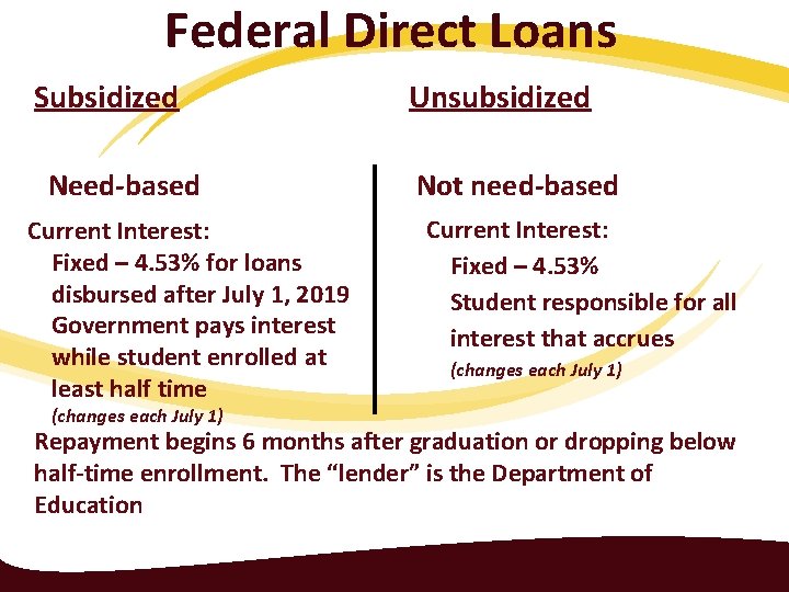 Federal Direct Loans Subsidized Unsubsidized Need-based Current Interest: Fixed – 4. 53% for loans