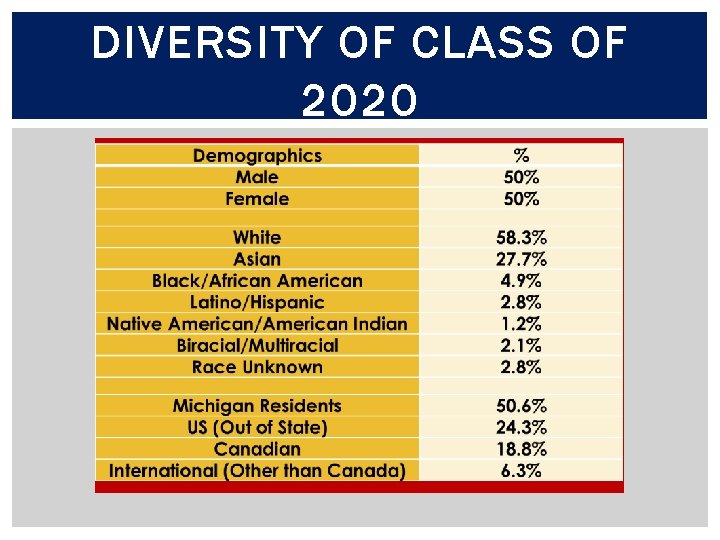 DIVERSITY OF CLASS OF 2020 