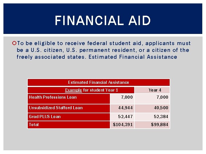 FINANCIAL AID To be eligible to receive federal student aid, applicants must be a
