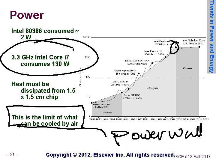 Intel 80386 consumed ~ 2 W 3. 3 GHz Intel Core i 7 consumes