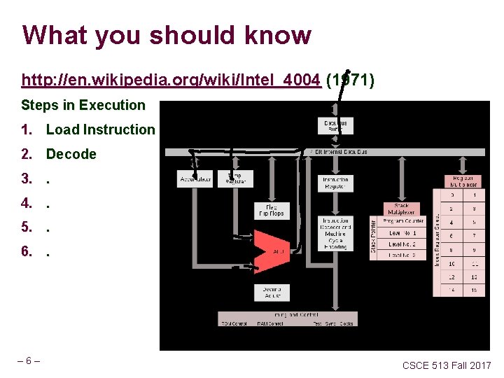 What you should know http: //en. wikipedia. org/wiki/Intel_4004 (1971) Steps in Execution 1. Load