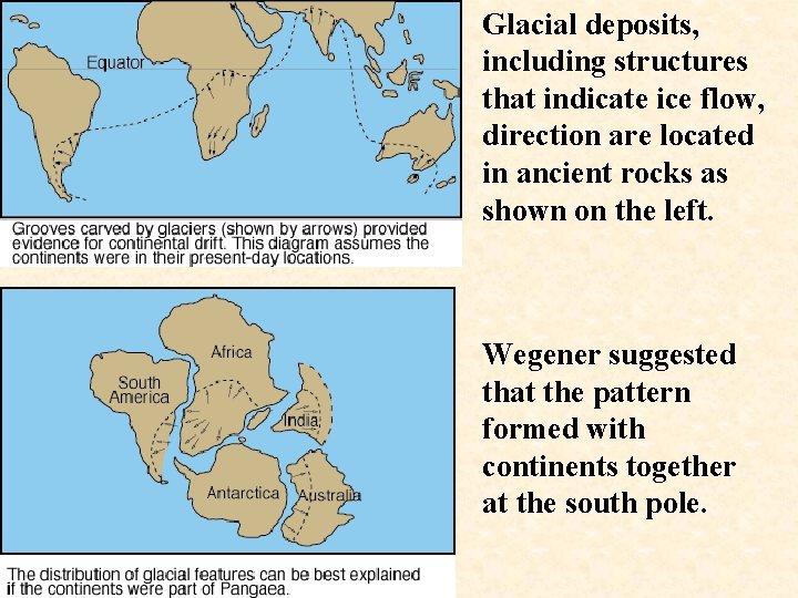 The History of Continental Drift 1 Plate Tectonics