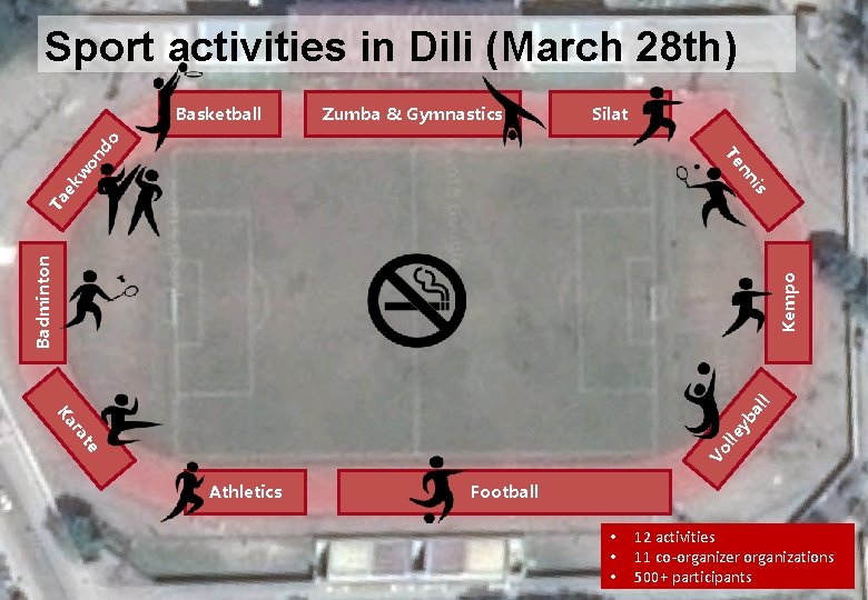 Sport activities in Dili (March 28 th) Zumba & Gymnastics Silat Vo e lle