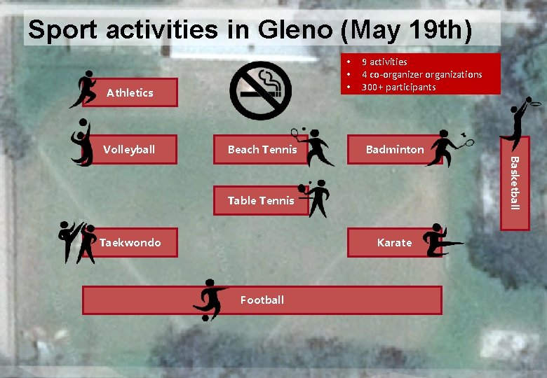 Sport activities in Gleno (May 19 th) • • • Athletics Volleyball Beach Tennis