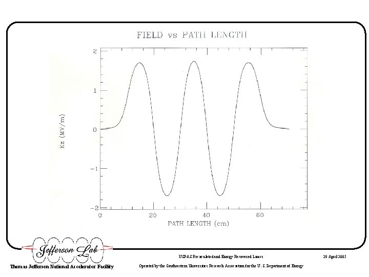 USPAS Recirculated and Energy Recovered Linacs Thomas Jefferson National Accelerator Facility Operated by the