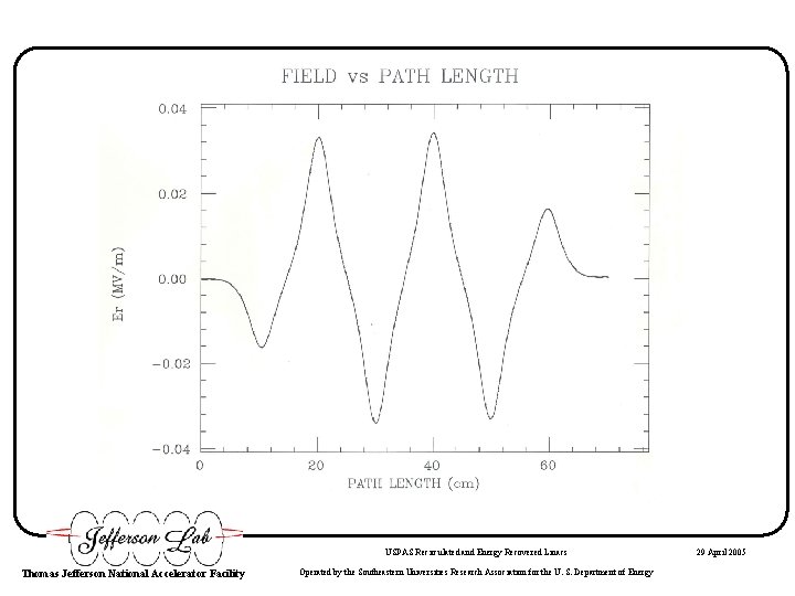 USPAS Recirculated and Energy Recovered Linacs Thomas Jefferson National Accelerator Facility Operated by the