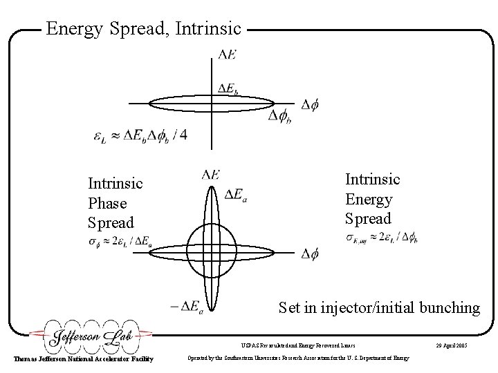 Energy Spread, Intrinsic Phase Spread Intrinsic Energy Spread Set in injector/initial bunching USPAS Recirculated