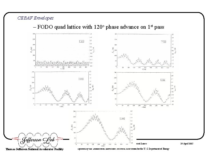 CEBAF Envelopes – FODO quad lattice with 120 o phase advance on 1 st