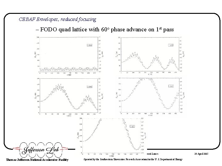 CEBAF Envelopes, reduced focusing – FODO quad lattice with 60 o phase advance on CEBAF Envelopes, reduced focusing – FODO quad lattice with 60 o phase advance on