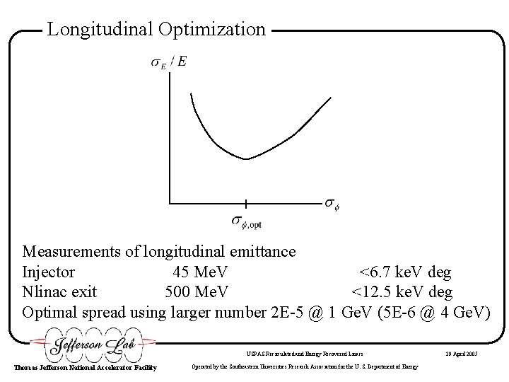 Longitudinal Optimization Measurements of longitudinal emittance Injector 45 Me. V <6. 7 ke. V