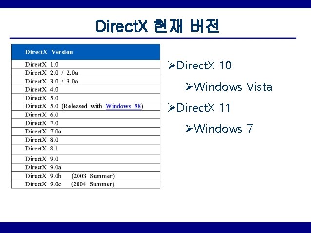 Direct. X 현재 버전 ØDirect. X 10 ØWindows Vista ØDirect. X 11 ØWindows 7