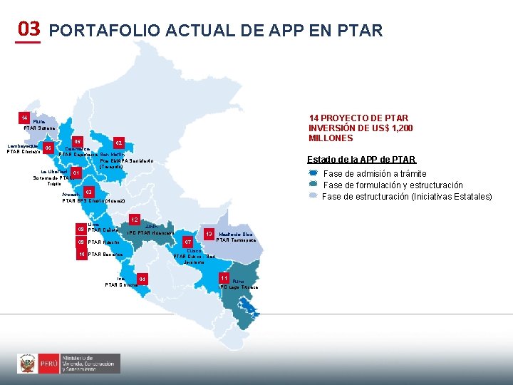 03 PORTAFOLIO ACTUAL DE APP EN PTAR 14 PROYECTO DE PTAR INVERSIÓN DE US$