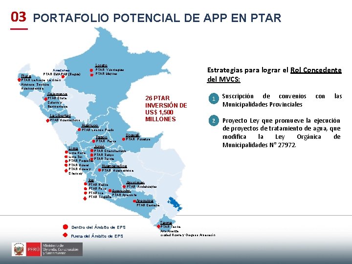 03 PORTAFOLIO POTENCIAL DE APP EN PTAR Loreto Piura Estrategias para lograr el Rol