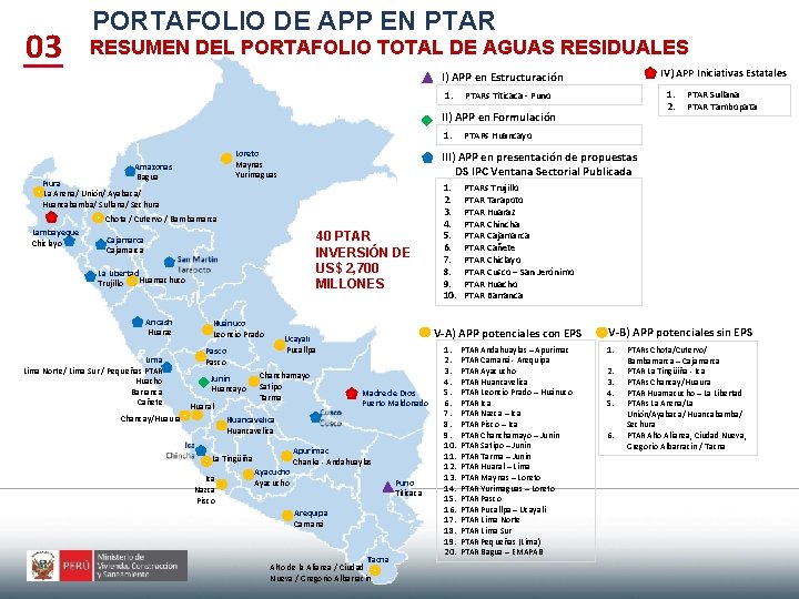 03 PORTAFOLIO DE APP EN PTAR RESUMEN DEL PORTAFOLIO TOTAL DE AGUAS RESIDUALES IV)