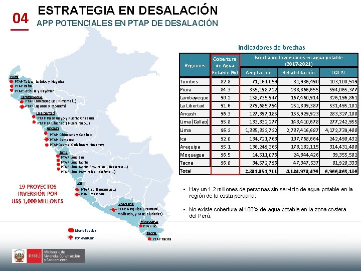 04 ESTRATEGIA EN DESALACIÓN APP POTENCIALES EN PTAP DE DESALACIÓN Indicadores de brechas Regiones