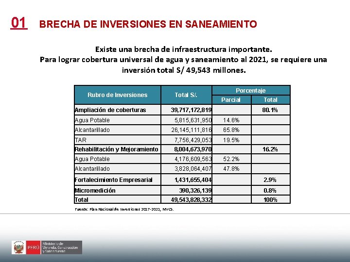 01 BRECHA DE INVERSIONES EN SANEAMIENTO Existe una brecha de infraestructura importante. Para lograr