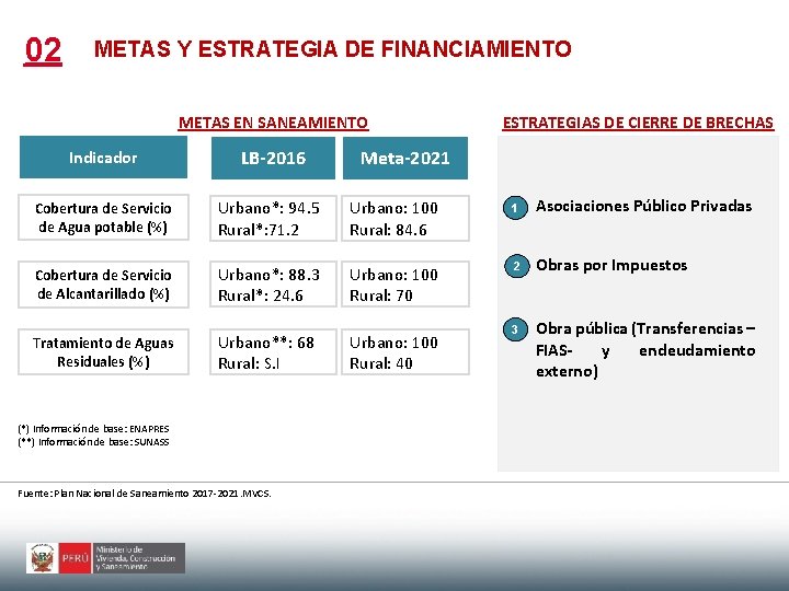 02 METAS Y ESTRATEGIA DE FINANCIAMIENTO METAS EN SANEAMIENTO ESTRATEGIAS DE CIERRE DE BRECHAS