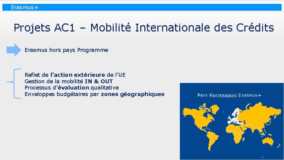 Erasmus+ Projets AC 1 – Mobilité Internationale des Crédits Erasmus hors pays Programme Reflet