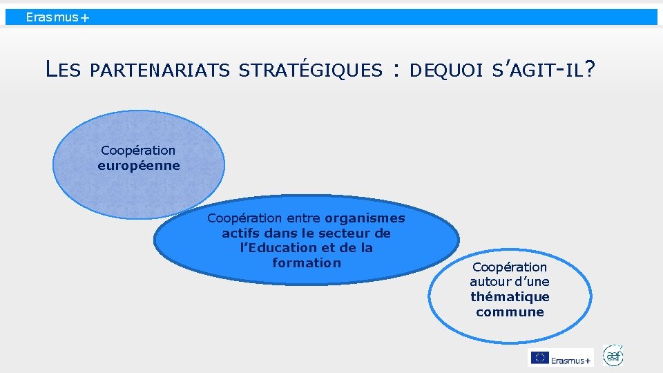 Erasmus+ LES PARTENARIATS STRATÉGIQUES : DEQ UOI S’AGIT-IL? Coopération européenne Coopération entre organismes actifs